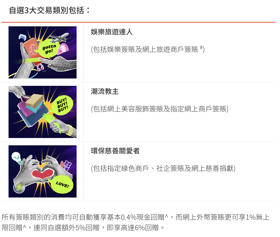 DBS-live-fresh-自選3大交易類別